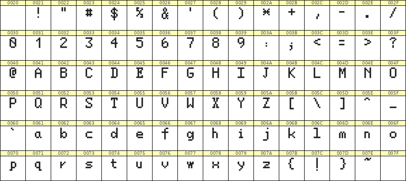 5×8英文点阵字体 ddL58AB1576