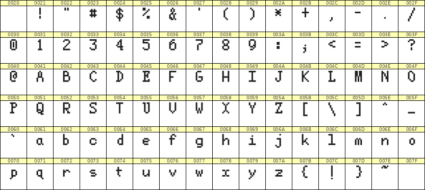 5×8英文点阵字体 ddL58AB1583