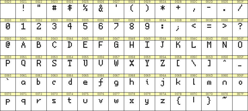5×8英文点阵字体 ddL58AB1585