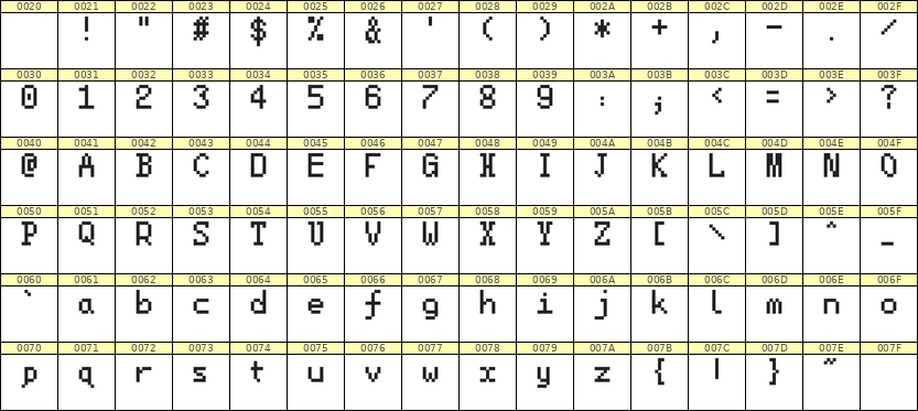 5×8英文点阵字体 ddL58AB1588