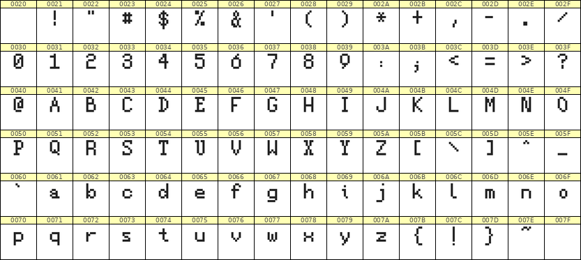 5×8英文点阵字体 ddL58AB1591