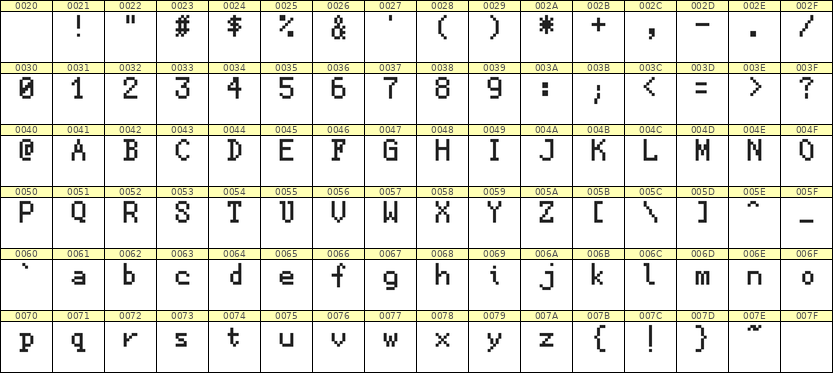 5×8英文点阵字体 ddL58AB1594