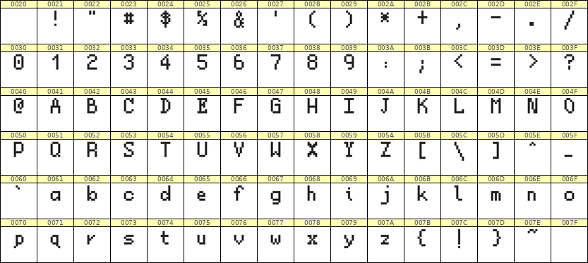 5×8英文点阵字体 ddL58AB1596