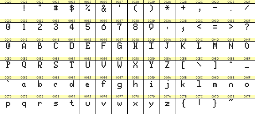 5×8英文点阵字体 ddL58AB1597