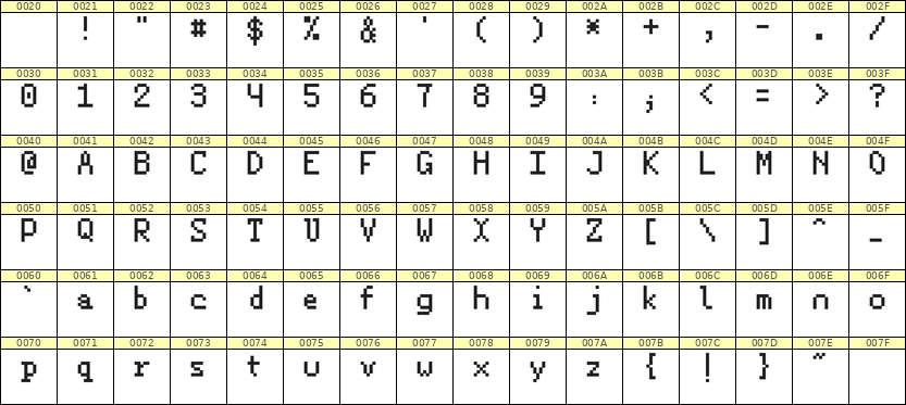 5×8英文点阵字体 ddL58AB1598
