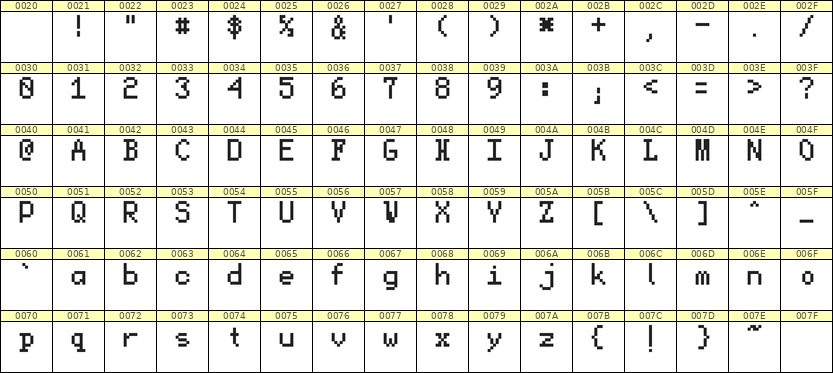 5×8英文点阵字体 ddL58AB1601