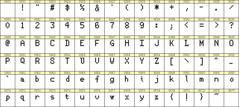 5×8英文点阵字体 ddL58AB1602