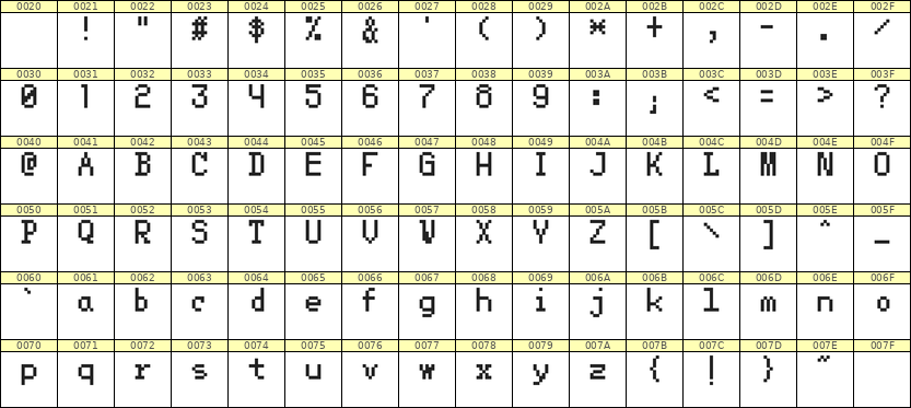 5×8英文点阵字体 ddL58AB1605
