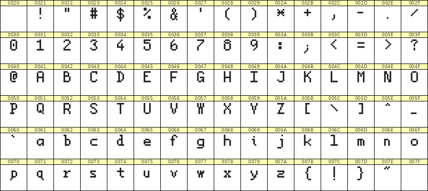 5×8英文点阵字体 ddL58AB1607