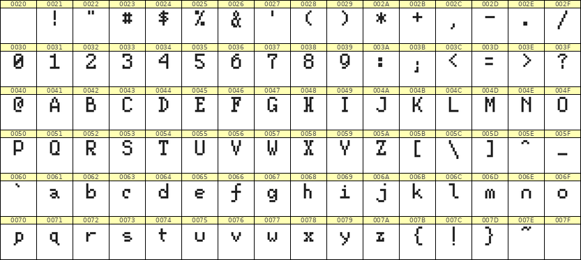 5×8英文点阵字体 ddL58AB1609