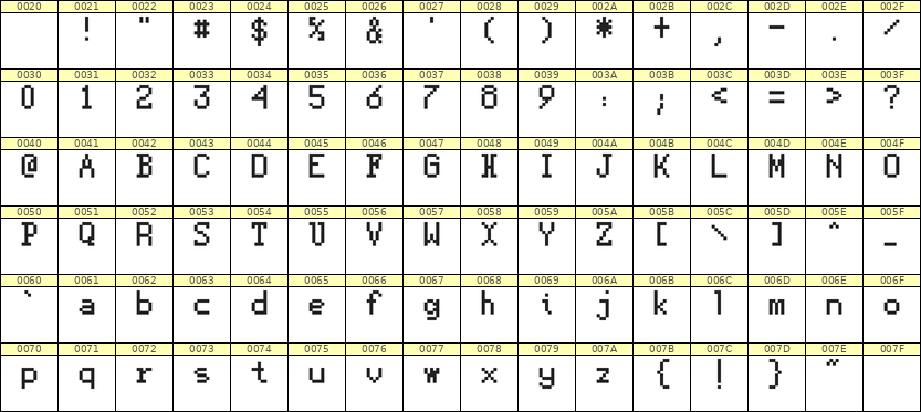 5×8英文点阵字体 ddL58AB1612