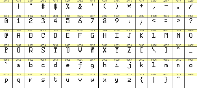 5×8英文点阵字体 ddL58AB1618