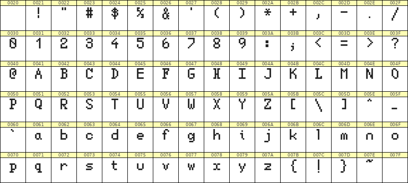 5×8英文点阵字体 ddL58AB1619