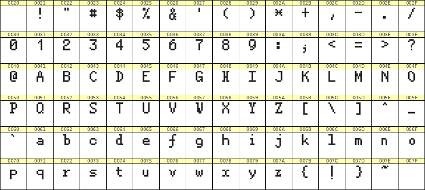 5×8英文点阵字体 ddL58AB1622