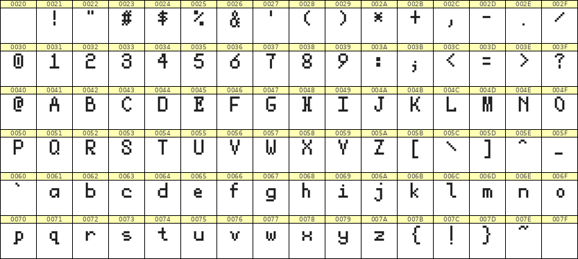 5×8英文点阵字体 ddL58AB1623