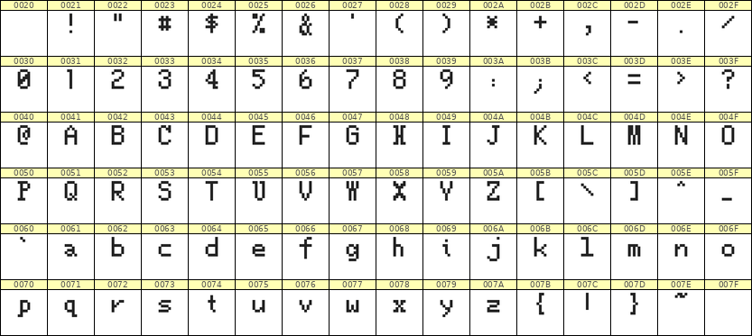 5×8英文点阵字体 ddL58AB1625