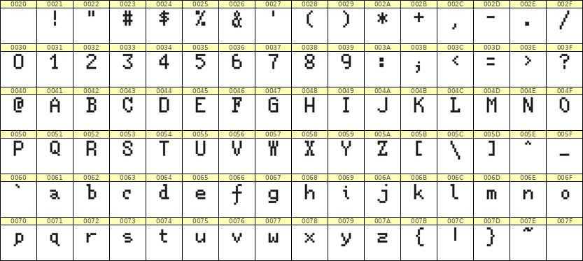 5×8英文点阵字体 ddL58AB1627