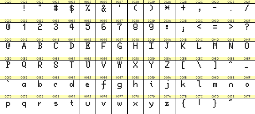 5×8英文点阵字体 ddL58AB1628