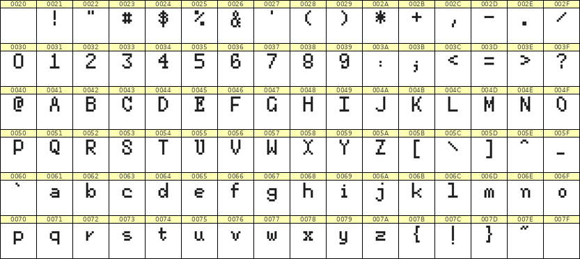 5×8英文点阵字体 ddL58AB1630