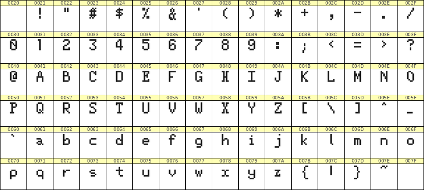 5×8英文点阵字体 ddL58AB1635