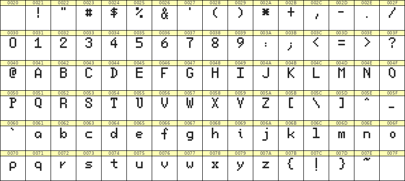5×8英文点阵字体 ddL58AB1636