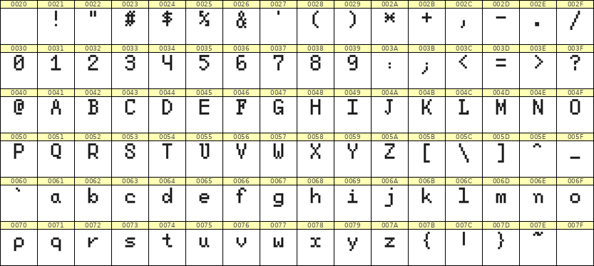 5×8英文点阵字体 ddL58AB1638