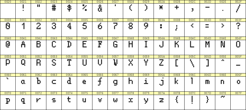5×8英文点阵字体 ddL58AB1640