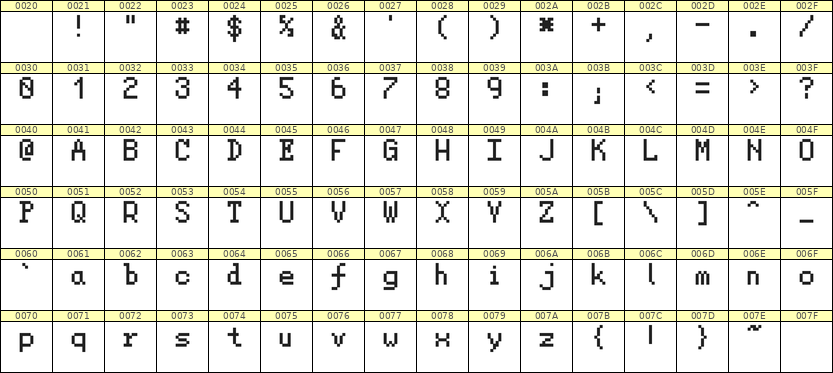 5×8英文点阵字体 ddL58AB1641