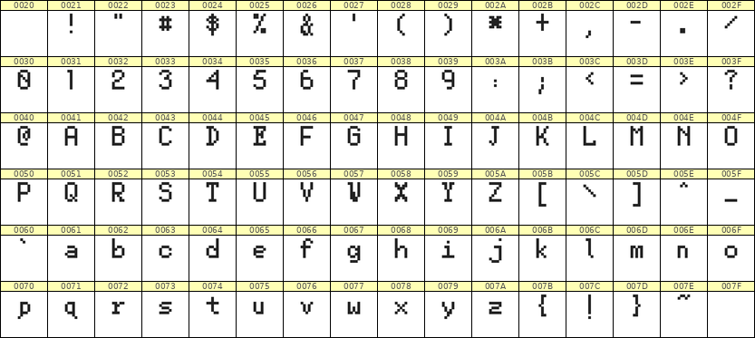 5×8英文点阵字体 ddL58AB1644