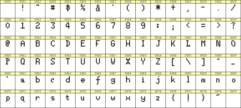 5×8英文点阵字体 ddL58AB1648