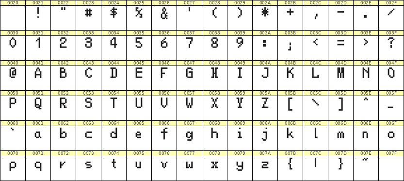 5×8英文点阵字体 ddL58AB1650