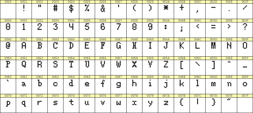 5×8英文点阵字体 ddL58AB1651
