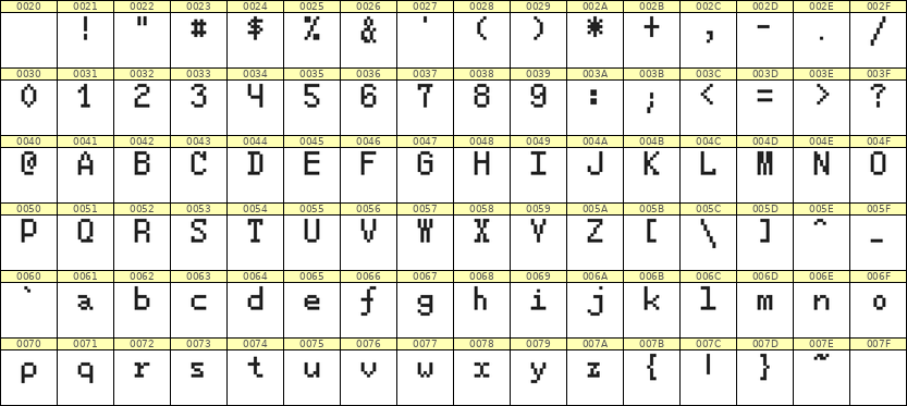 5×8英文点阵字体 ddL58AB1652