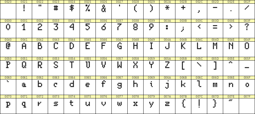 5×8英文点阵字体 ddL58AB1663