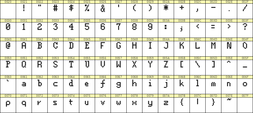 5×8英文点阵字体 ddL58AB1665