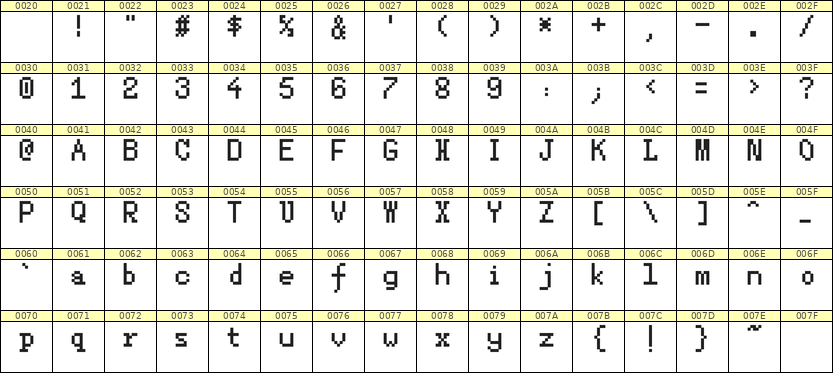 5×8英文点阵字体 ddL58AB1666