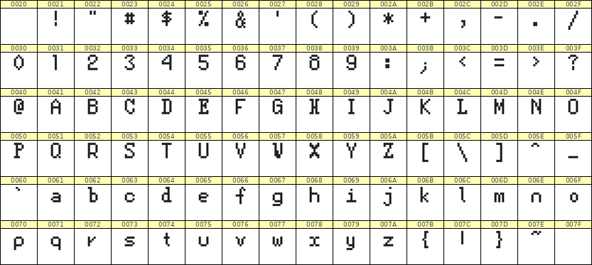 5×8英文点阵字体 ddL58AB1669
