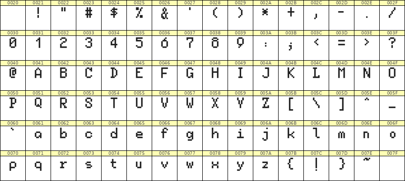 5×8英文点阵字体 ddL58AB1670