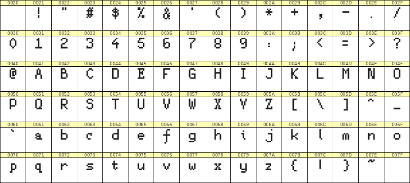 5×8英文点阵字体 ddL58AB1673