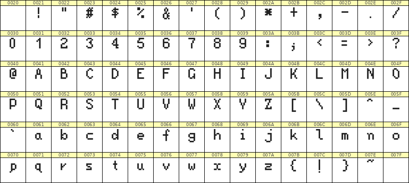 5×8英文点阵字体 ddL58AB1674