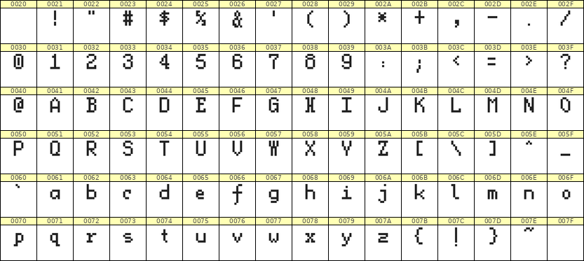 5×8英文点阵字体 ddL58AB1675