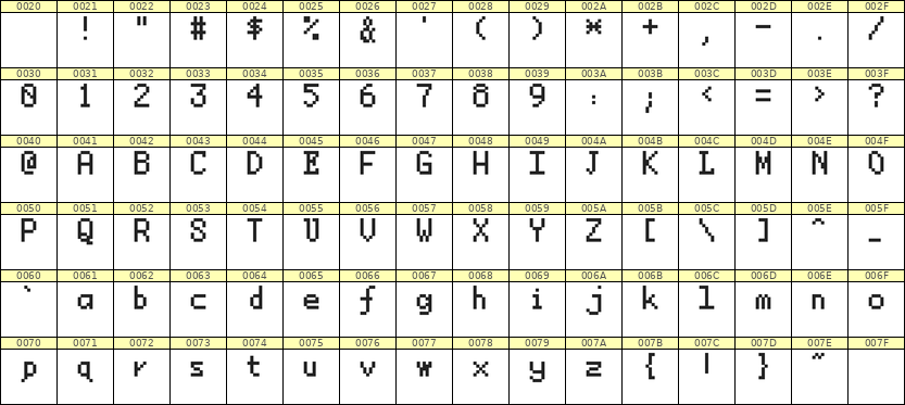 5×8英文点阵字体 ddL58AB1679