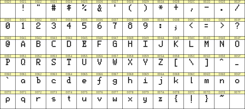 5×8英文点阵字体 ddL58AB1686