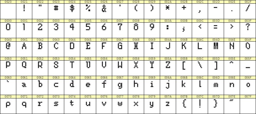 5×8英文点阵字体 ddL58AB1691