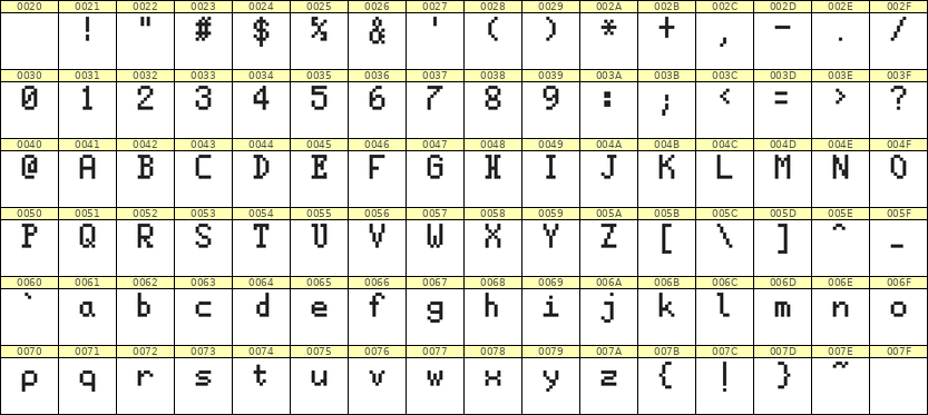5×8英文点阵字体 ddL58AB1695
