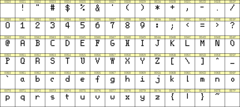 5×8英文点阵字体 ddL58AB1696
