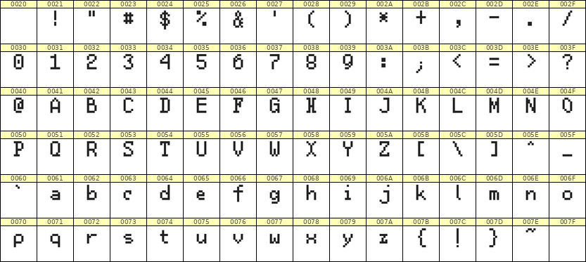 5×8英文点阵字体 ddL58AB1697