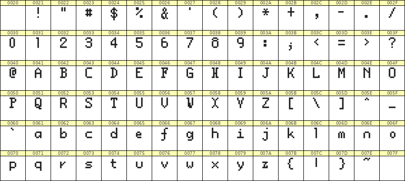 5×8英文点阵字体 ddL58AB1699
