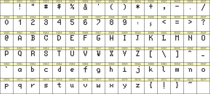 5×8英文点阵字体 ddL58AB1701