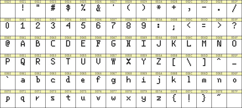 5×8英文点阵字体 ddL58AB1703